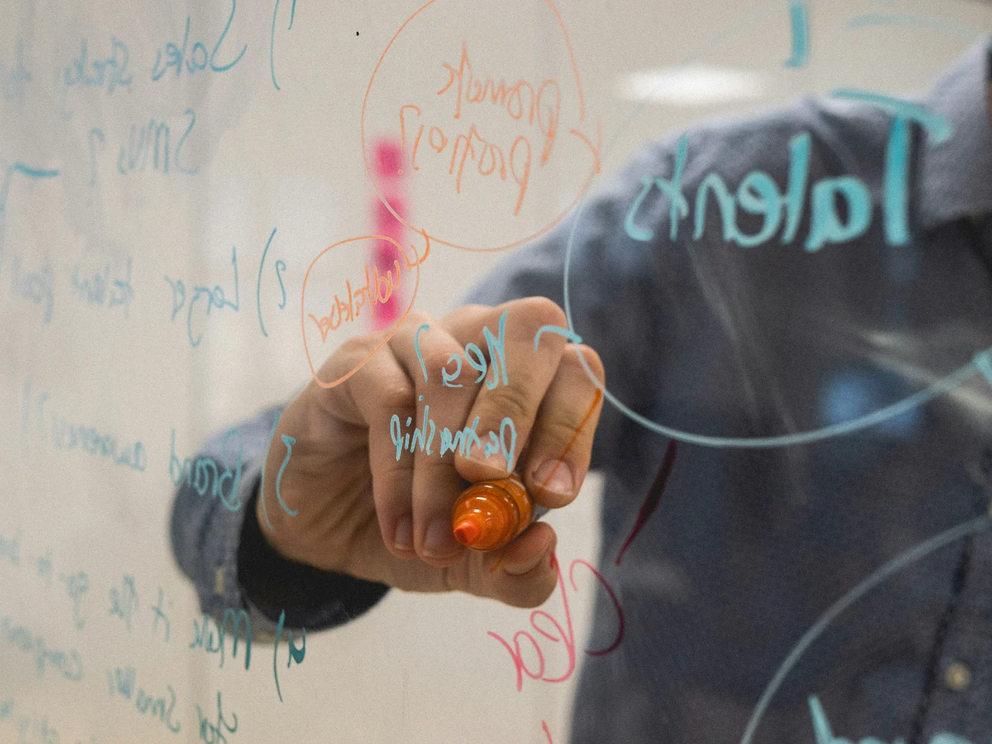 Group members mapping out a strategy on a whiteboard
